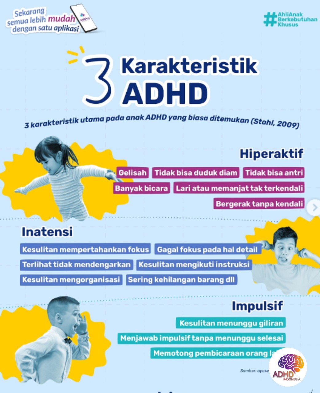 Jenis-Jenis ADHD dan Karakteristik Anak di Provinsi Jambi