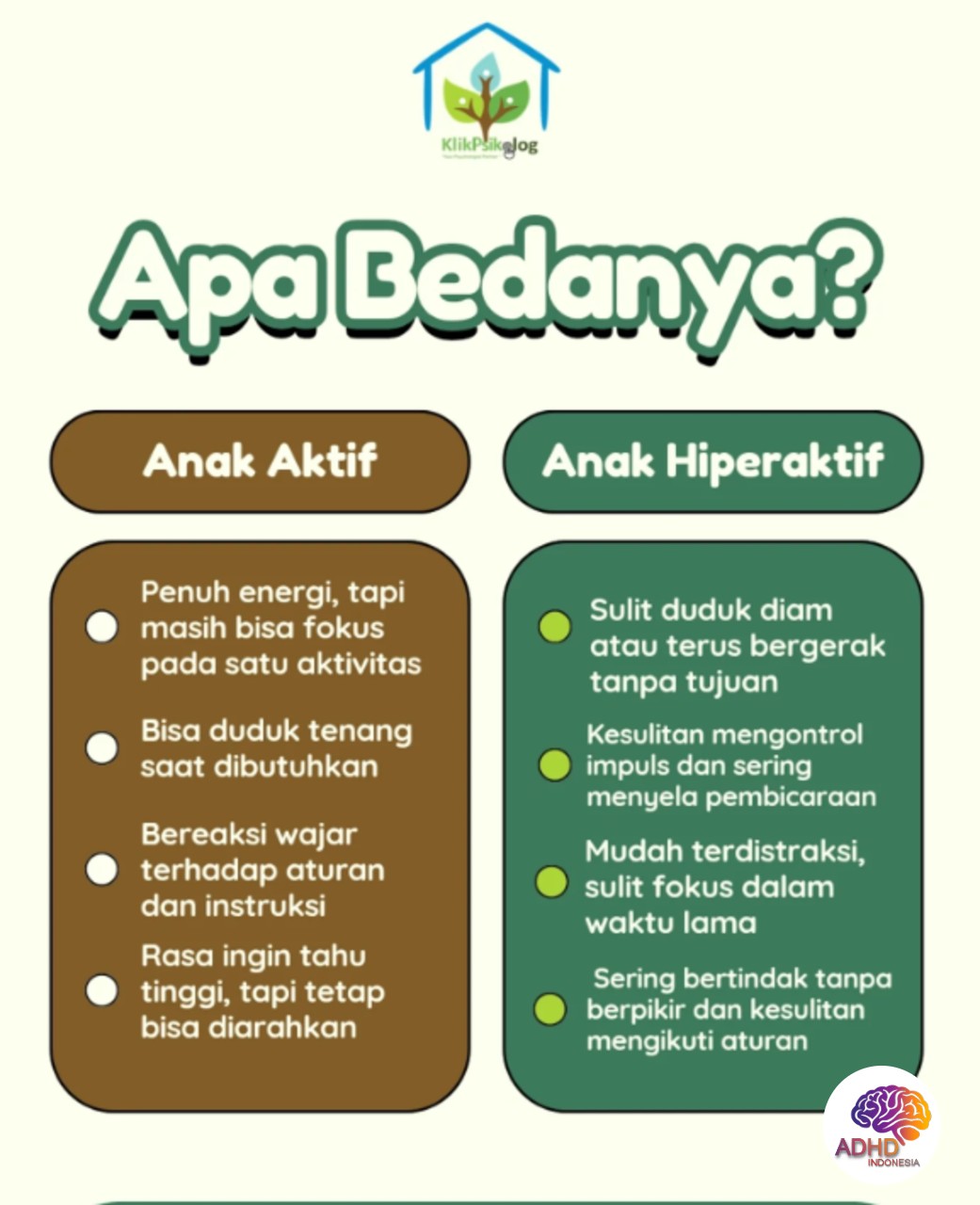 Perbedaan Anak Aktif dan ADHD yang Perlu Dipahami di Provinsi Jambi