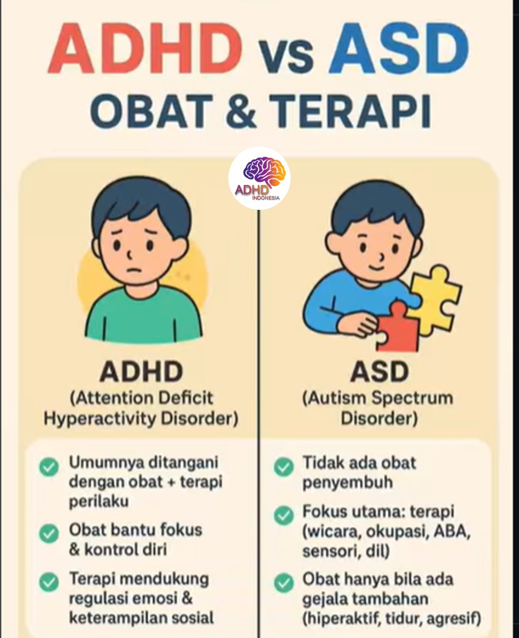 Terapi ADHD: Informasi Awal yang Perlu Diketahui Orang Tua di Provinsi Jambi